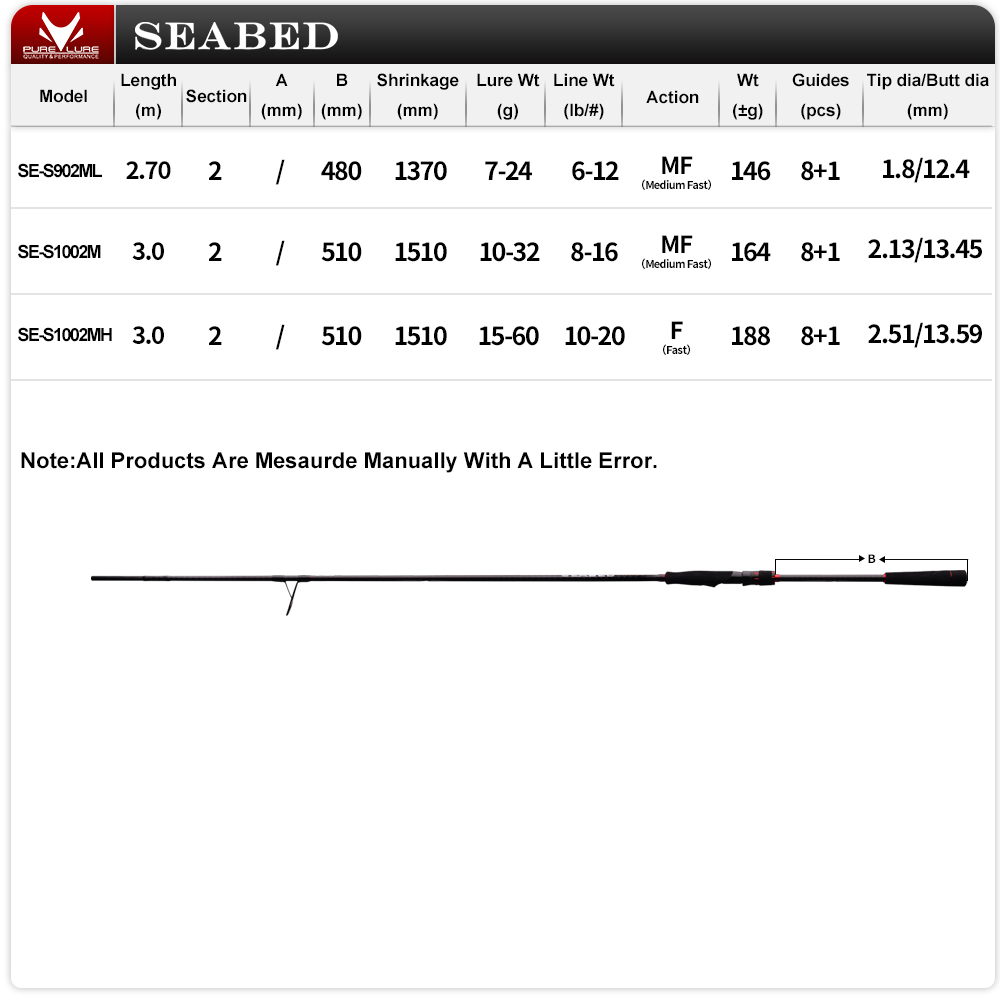 PURELURE 9FT 10FT M MH canne à - Kastking Reel Zephyr avis et prix